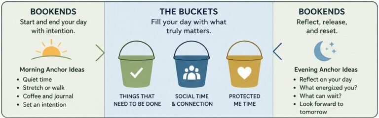 4 Bookends & Buckets